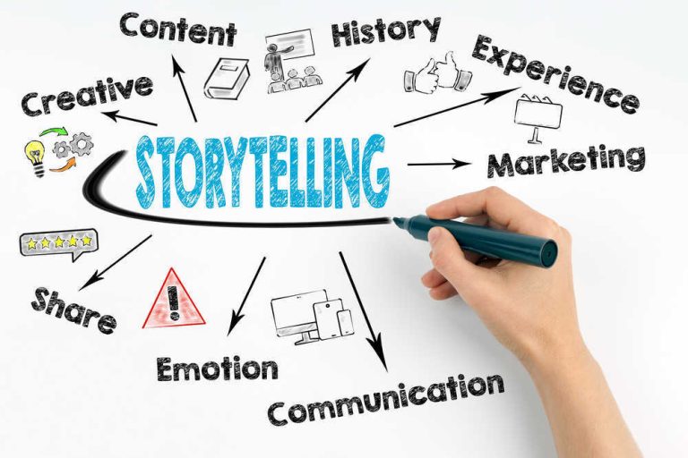 El storytelling en el marketing digital.